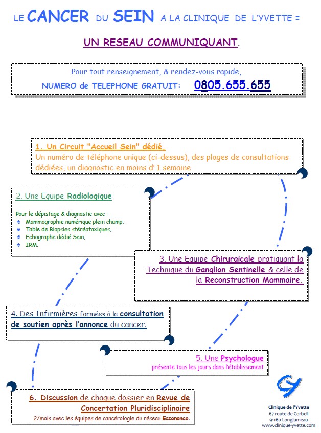 prise en charge du cancer du sein